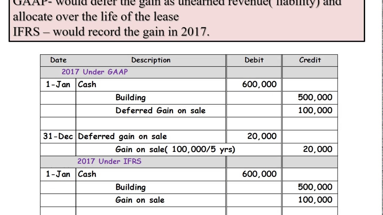 Gain on sale with leaseback GAAP vs IFRS