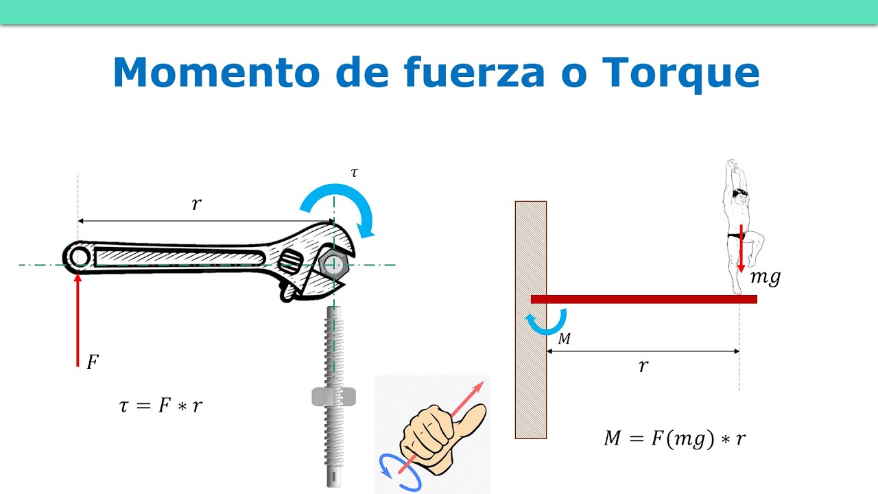 Qué es Momento de fuerza o Torque?