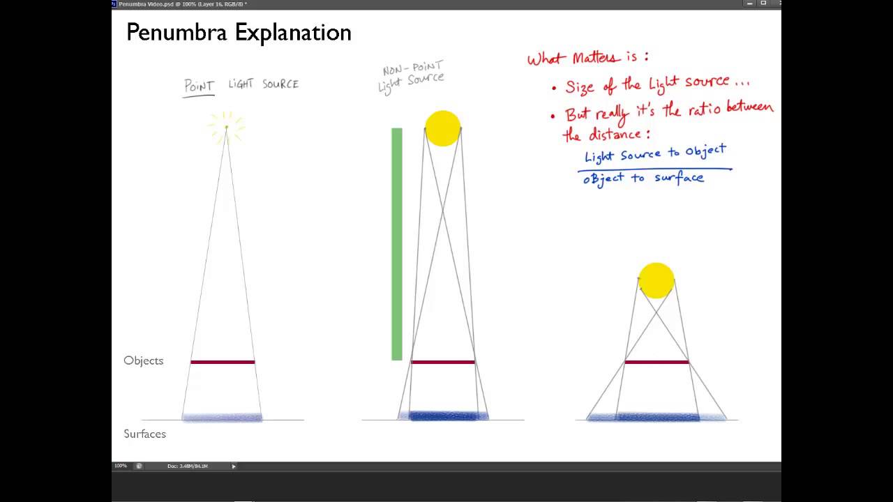Penumbra Explanation