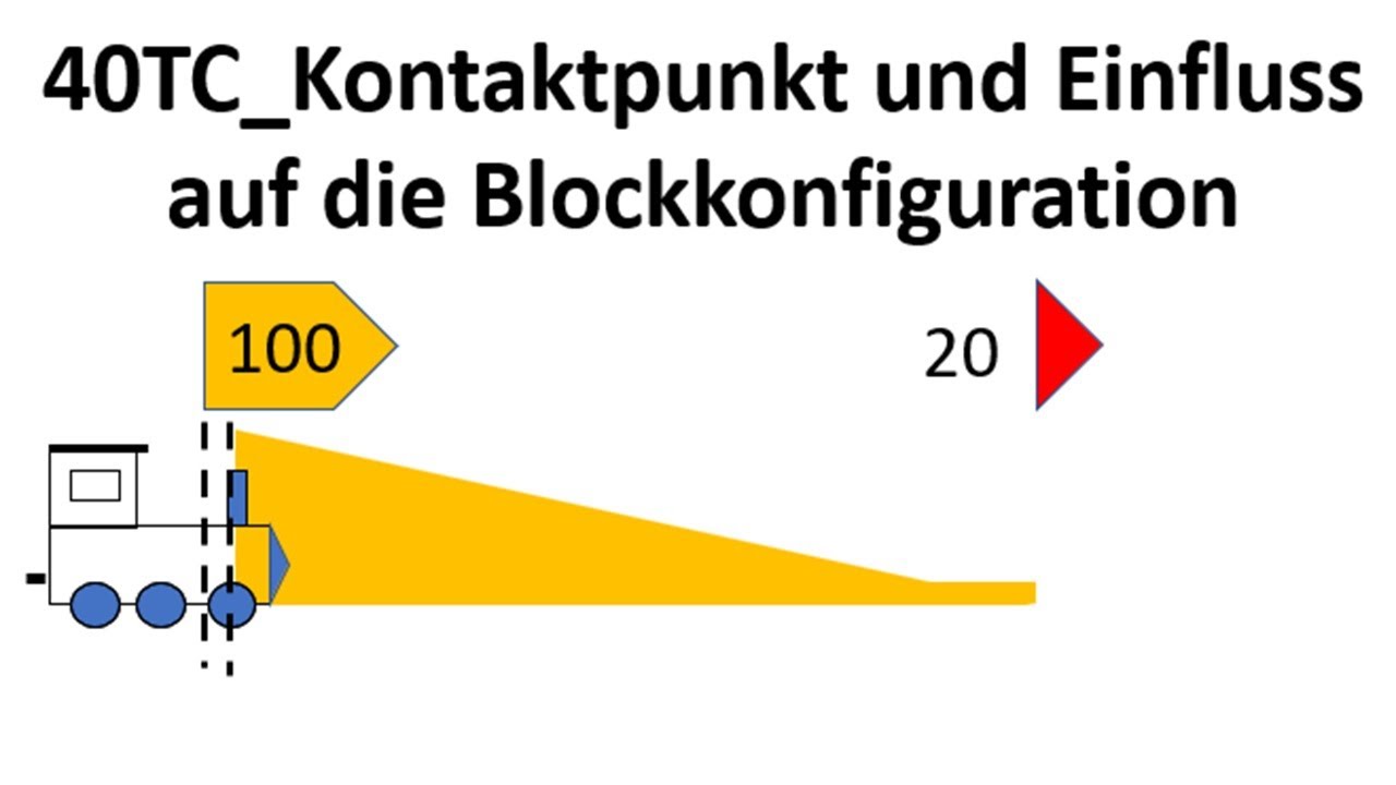 40TC Kontaktpunkt und Blockkonfiguration