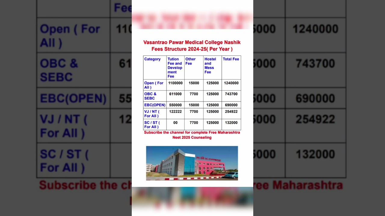 || Vasantrao Pawar Medical College Nashik Fees Structure 2024-25 || #yomeds #mbbs #viralvideo