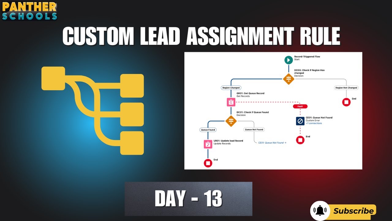 DAY13 - Custom Lead Assignment Using Flow with @sfdcpanther #pantherschools #automation