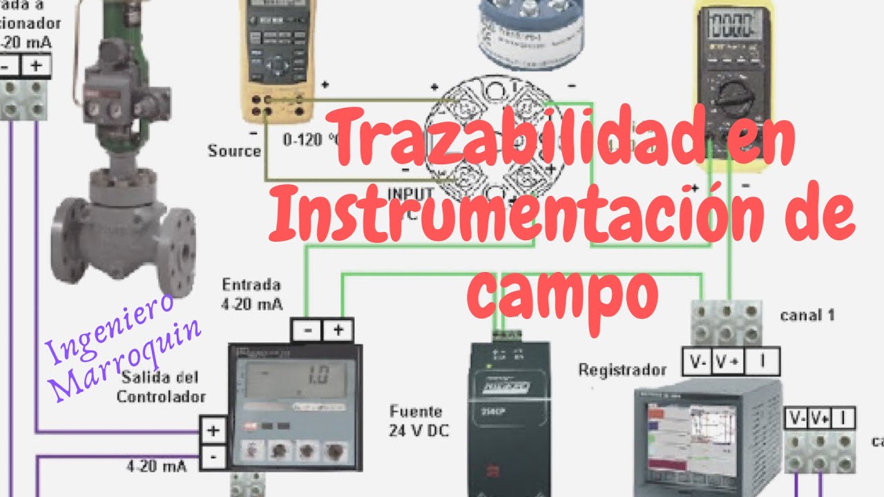 La trazabilidad en la Instrumentación de campo | Ingeniero Marroquin