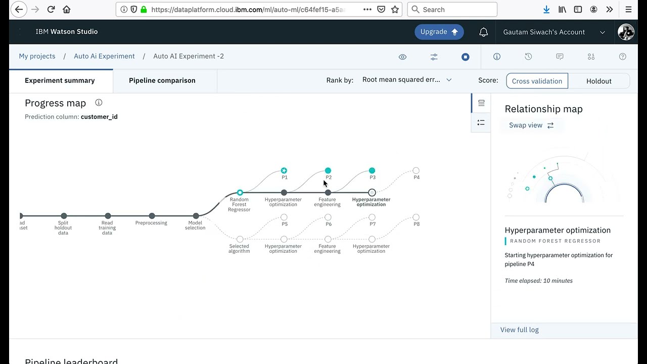 How to build Extract Transform Load (ETL) Pipelines?