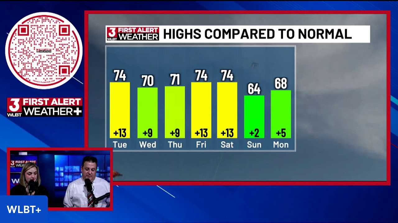 First Alert Weather
