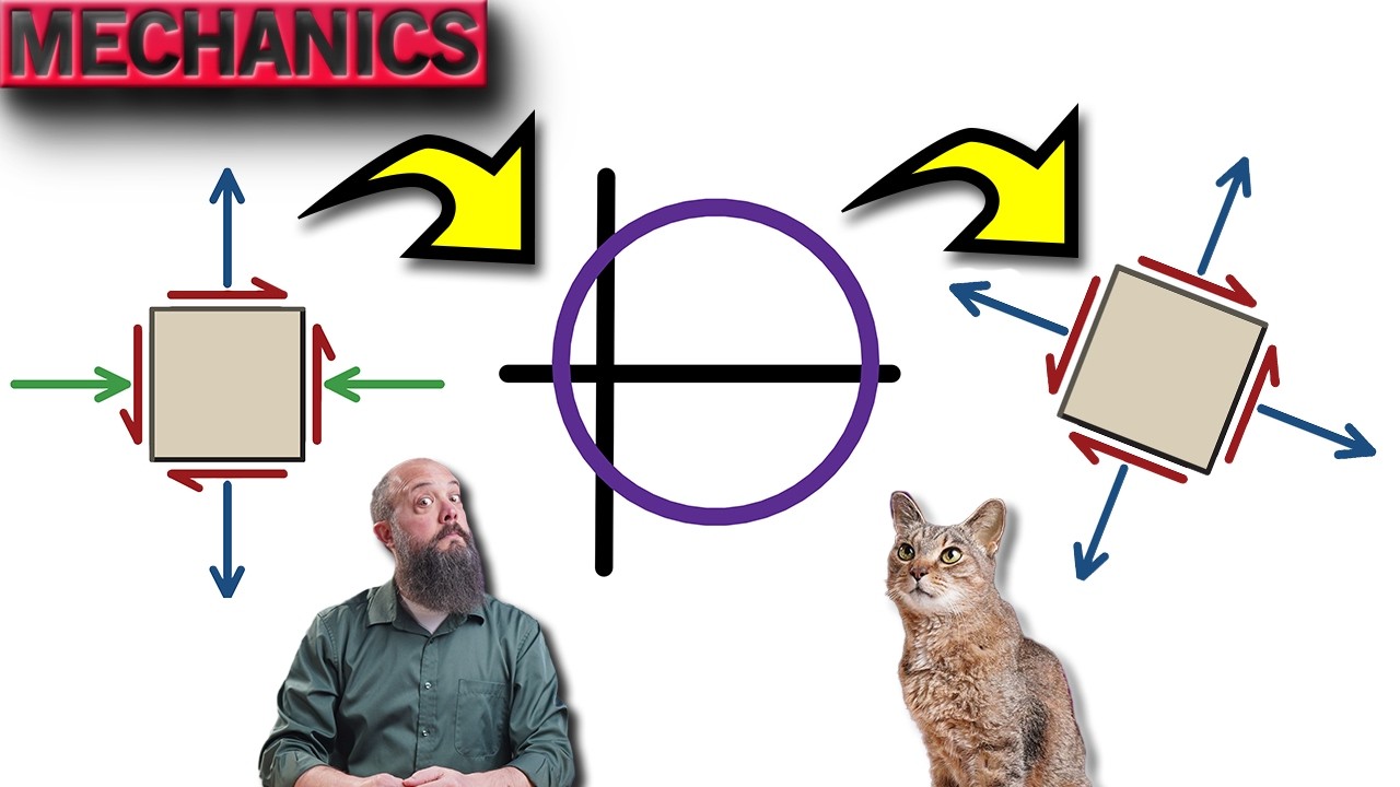 Mohr's Circle - Never Get The Angles Wrong Again