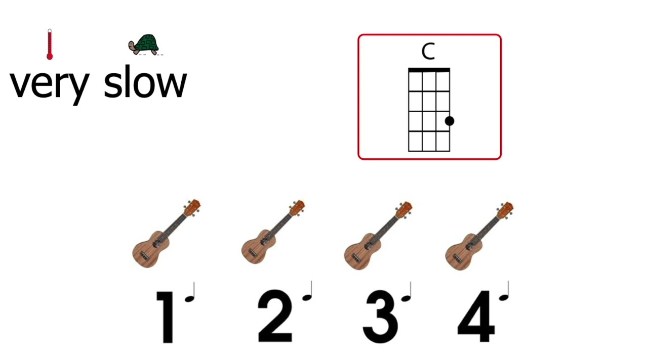C Major, F Major & G7 Chords - Ukulele Strumming Practice - Play along
