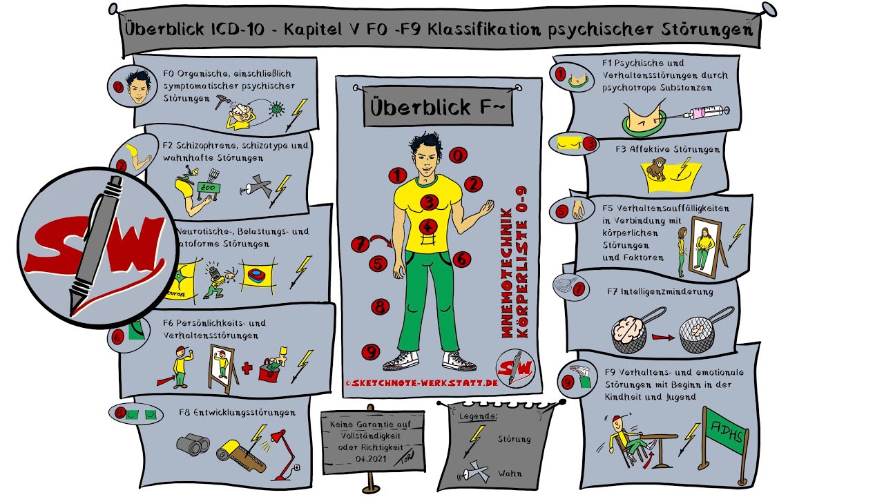 ICD-10 Überblick F0-F9 - Internationale Klassifikation psychischer Störungen - in 5 Min. memoriert