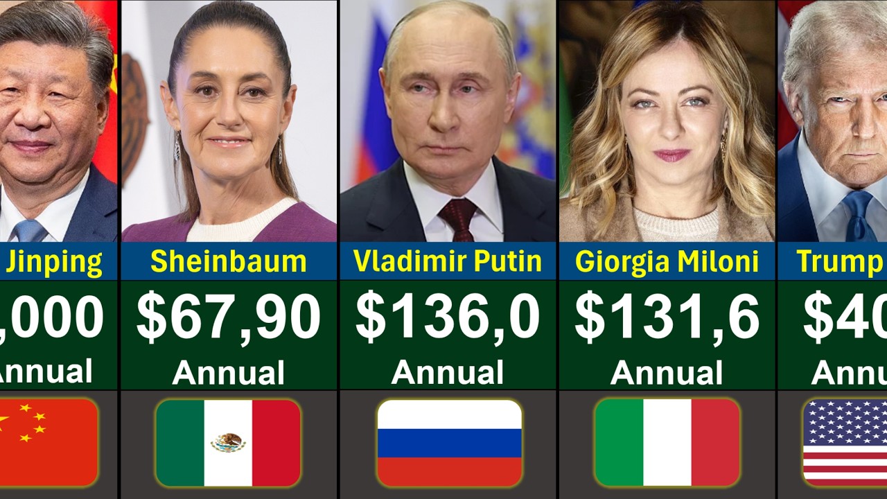 Сравнение зарплат мировых лидеров в 2026 году | Глобальный рейтинг