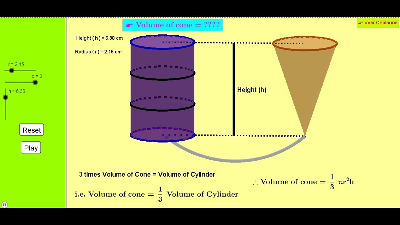 How is Volume of cone = one third of volume of Cylinder