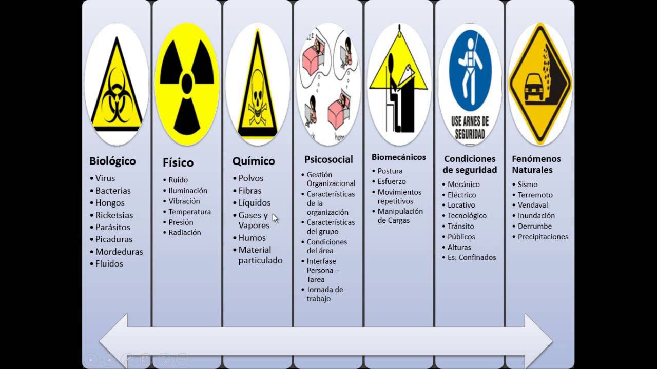 GTC 45 Matriz de riesgos 2