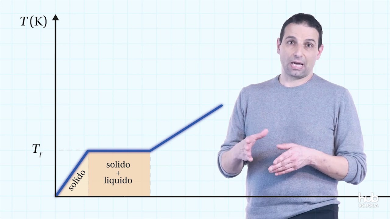 I passaggi di stato