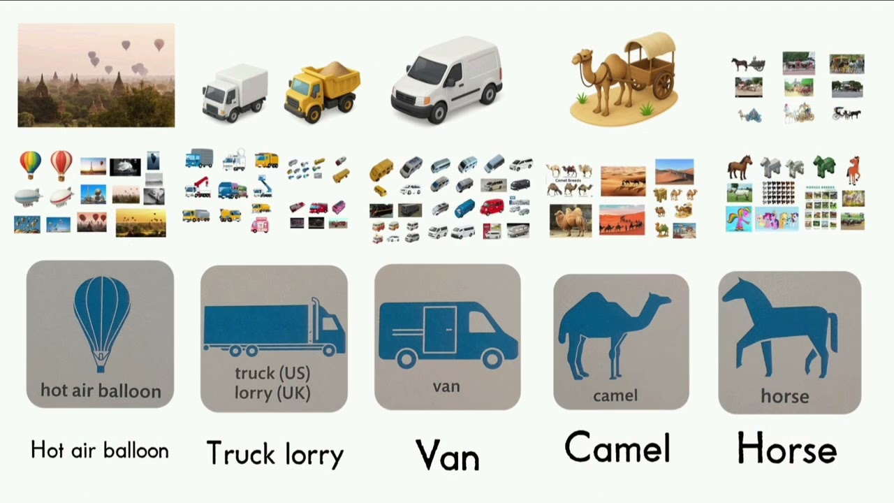 VOCABULARY KIDS COMPLATION PART 22 LESSON 22 