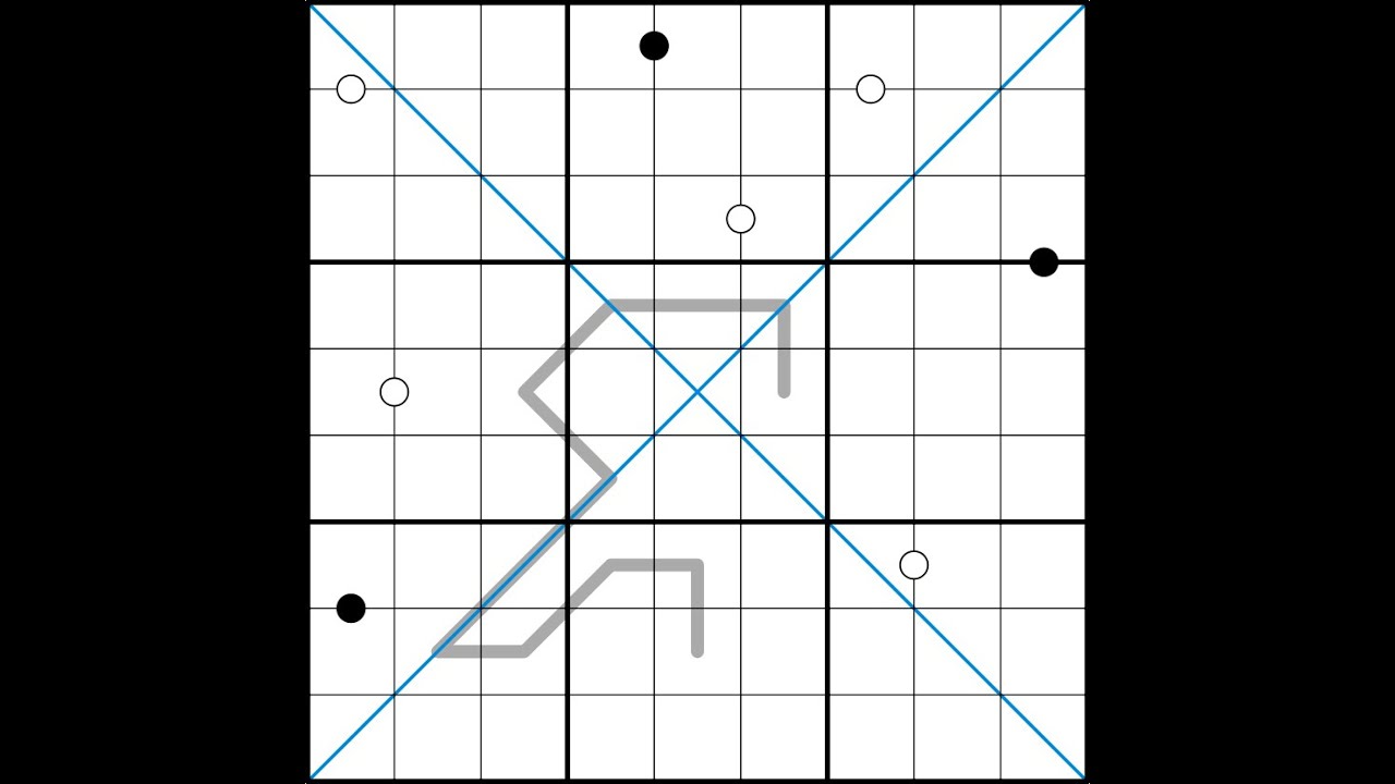 Planète X