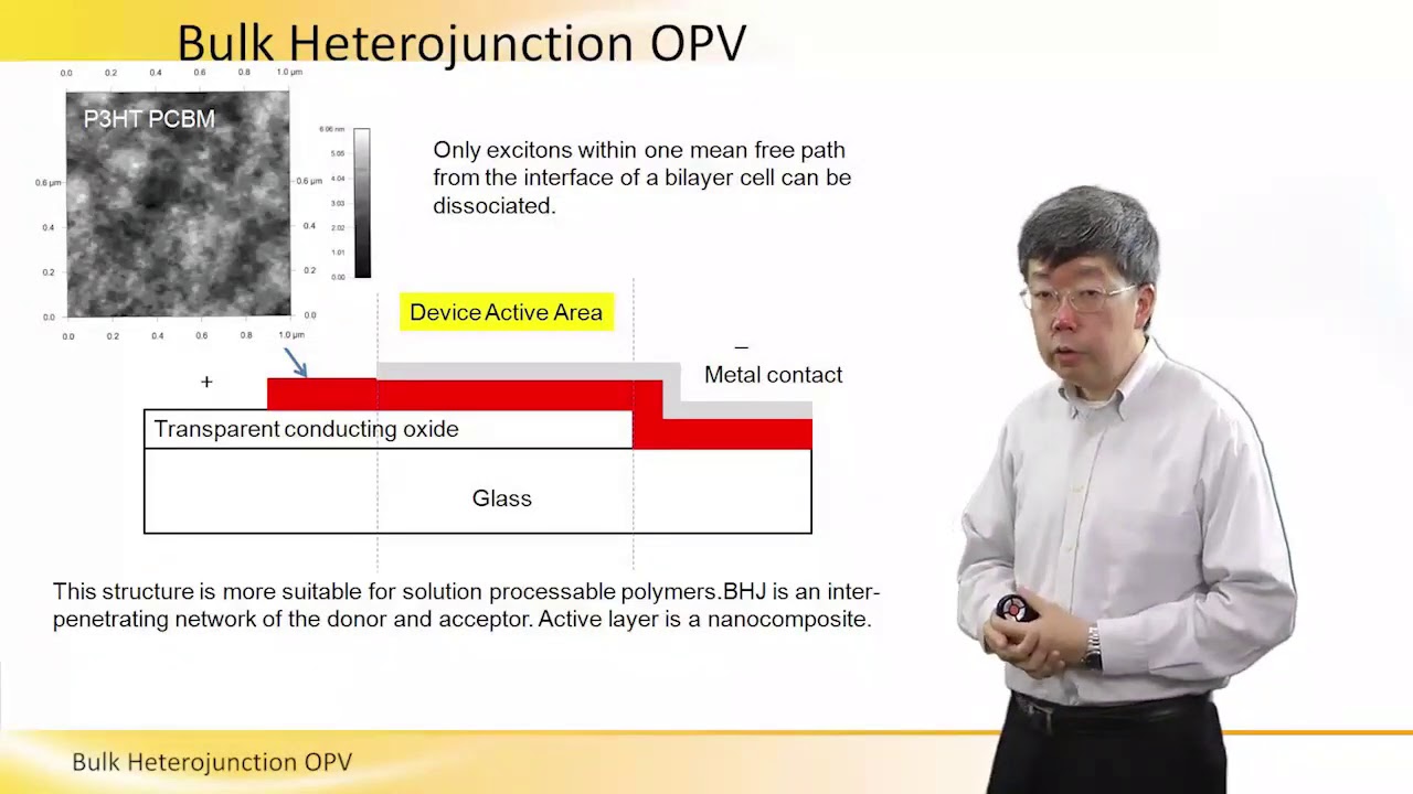 Bulk Heterojunction (BHJ) OPV Structure