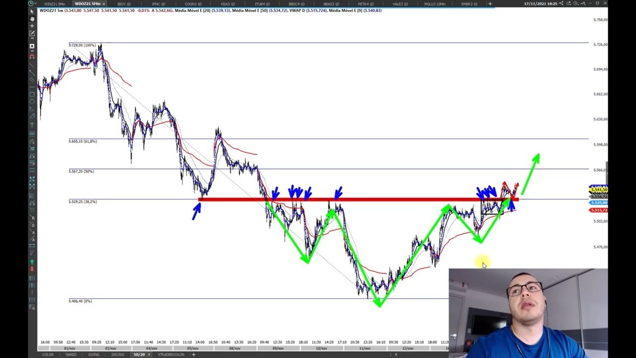 FECHAMENTO DE MERCADO 17/11