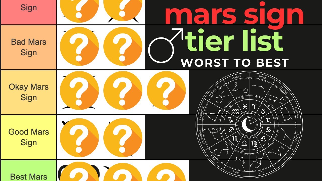 NATAL MARS SIGN RANKED TIER LIST (WORST TO BEST)