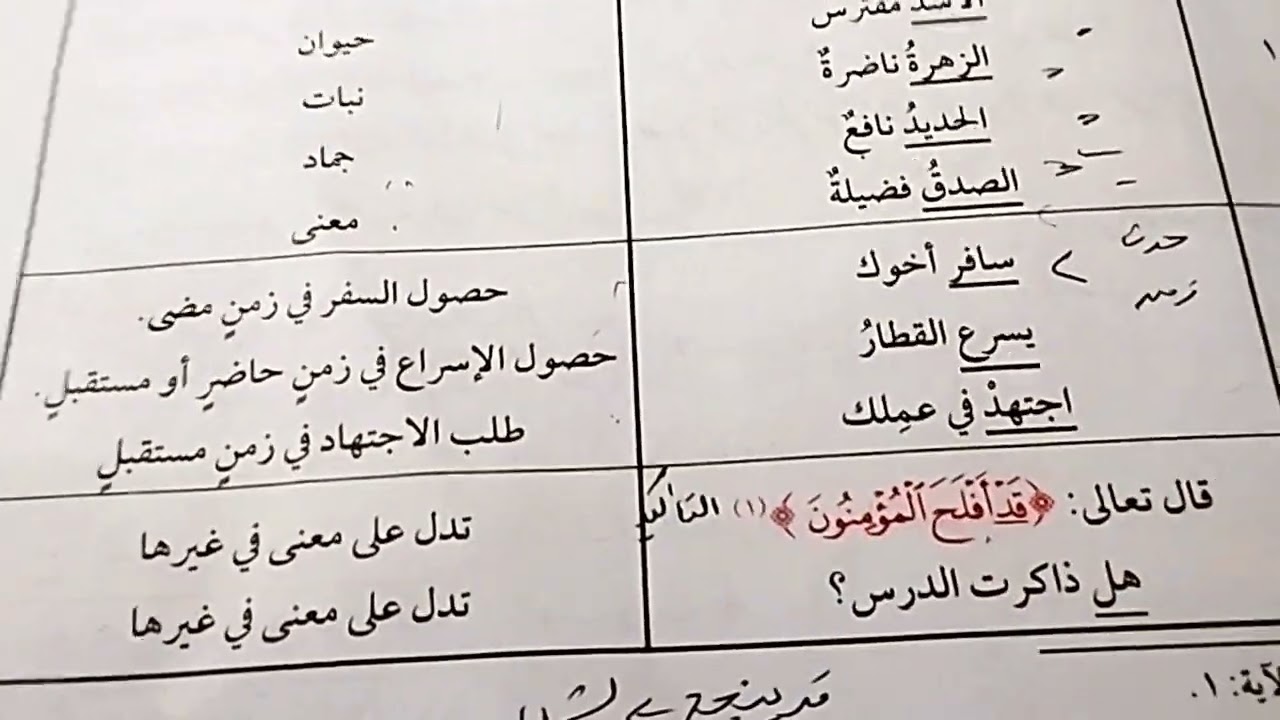 شرح (درس أجزاء الكلام) للصف الاول الاعدادي الترم الاول أزهر🩷🌸
