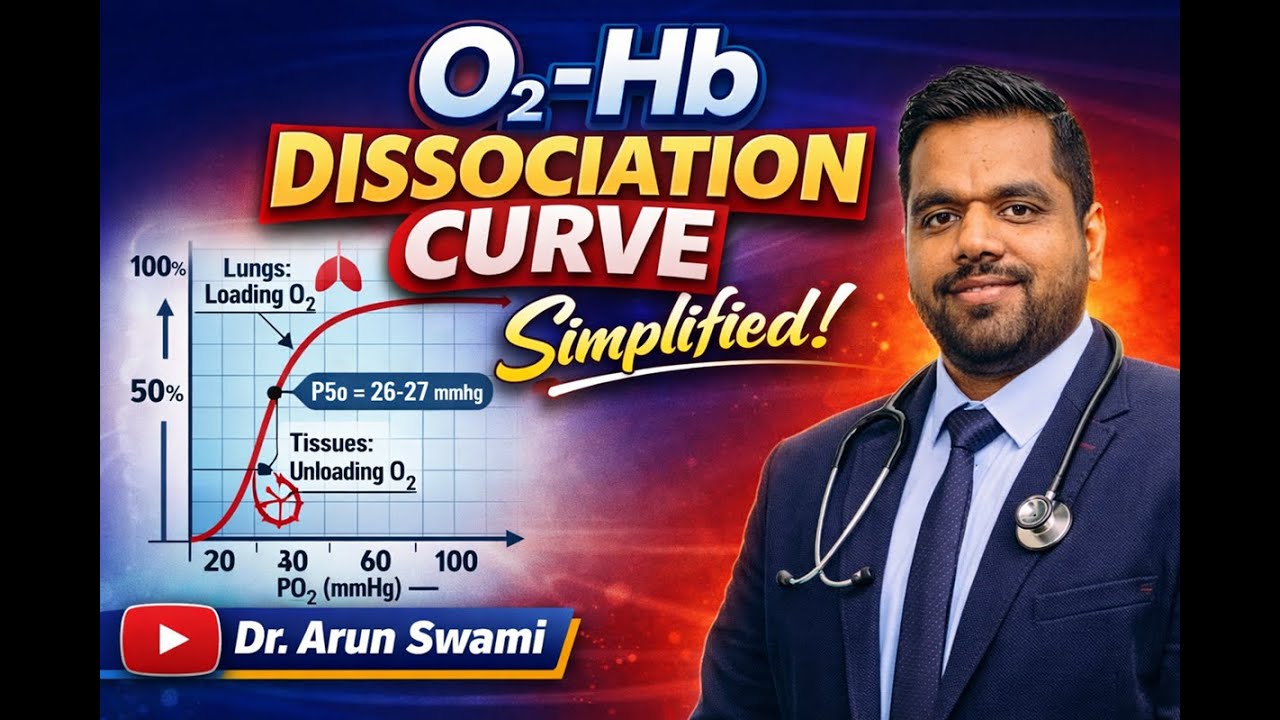 O2-Hb dissociation curve
