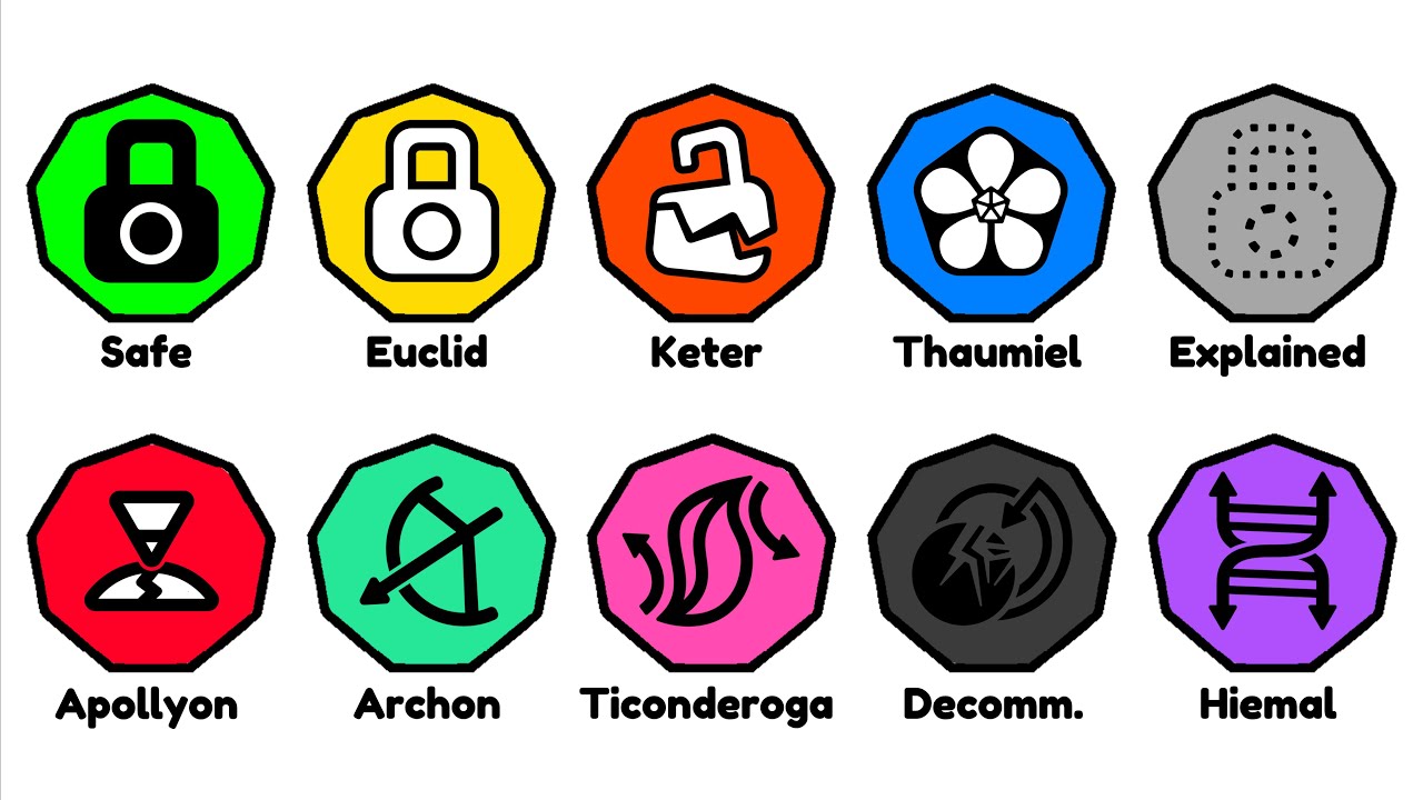 SCP Classes Explained in 8 Minutes