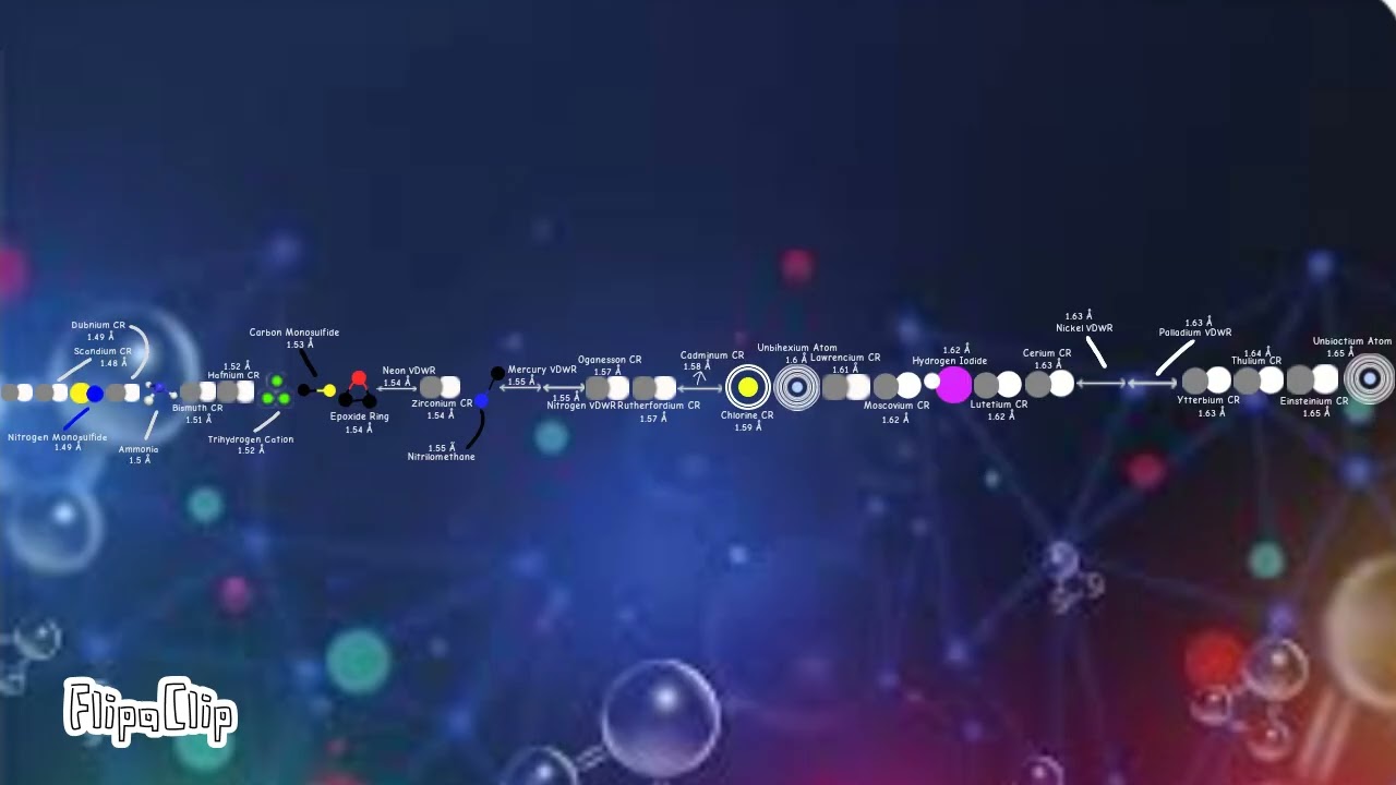 Universe Size Comparison 2 Now with Song
