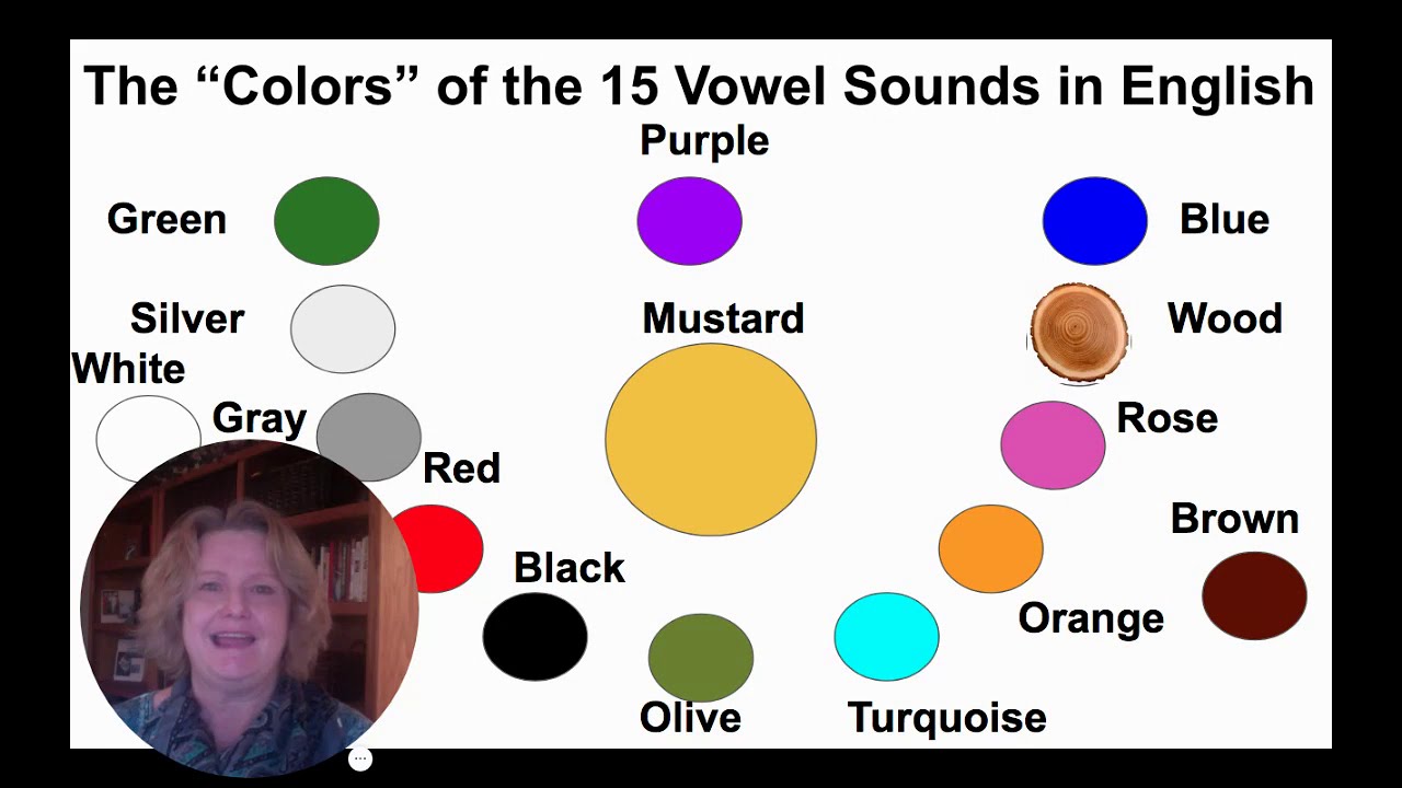 Using SCHWA and the Color Vowel Chart - A Multisensory Approach