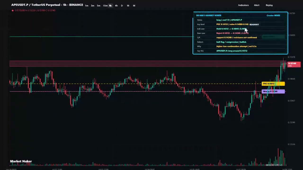 APE price prediction: the bounce is still not trustworthy