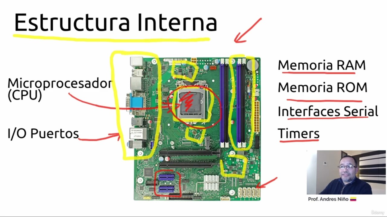 002_Microprocesador_vs_Microcontrolador