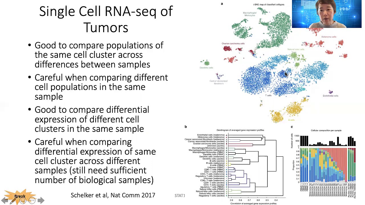 2020 STAT115 Lect22.3 Tumor Immune Deconvolution