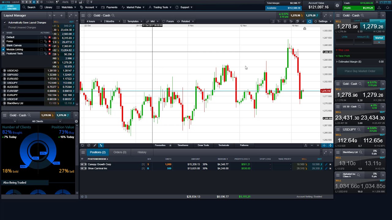 CMC Markets Next Generation Platform Video - Trade the financial markets using CFDs