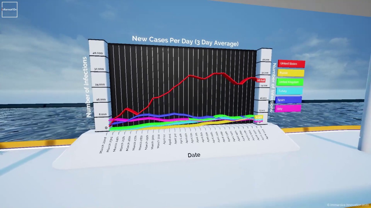 New Cases per Day - Coronavirus data visualization - Informat10n (22nd April)