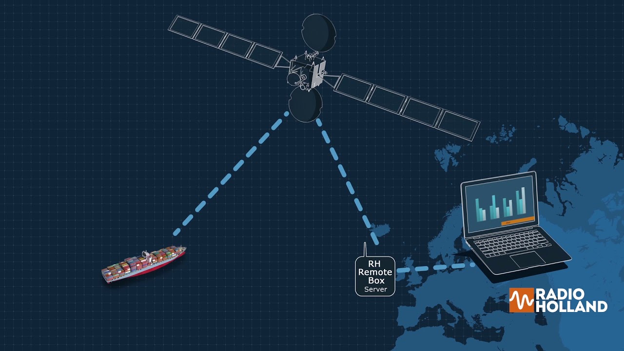 Remote Monitoring: The Radio Holland way