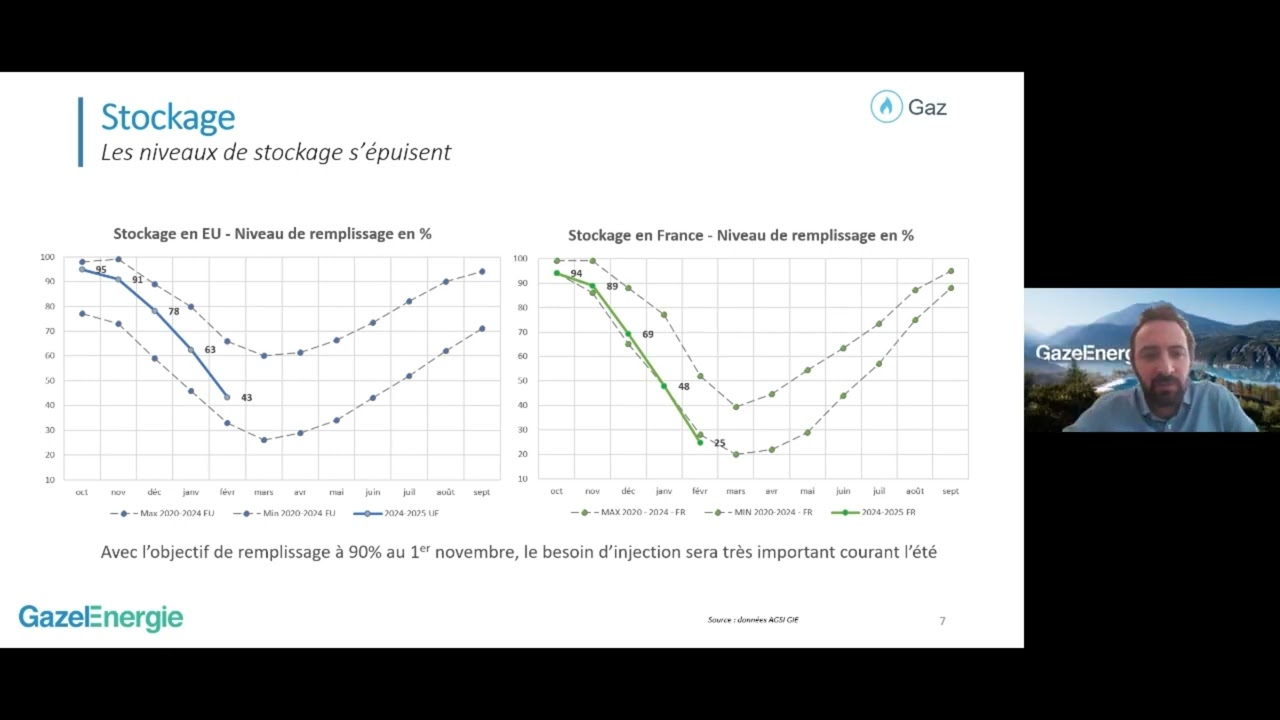 Webinaire marché de l’énergie : Quelle stratégie adopter pour aborder 2025 ? Et si on parlait PPA ?