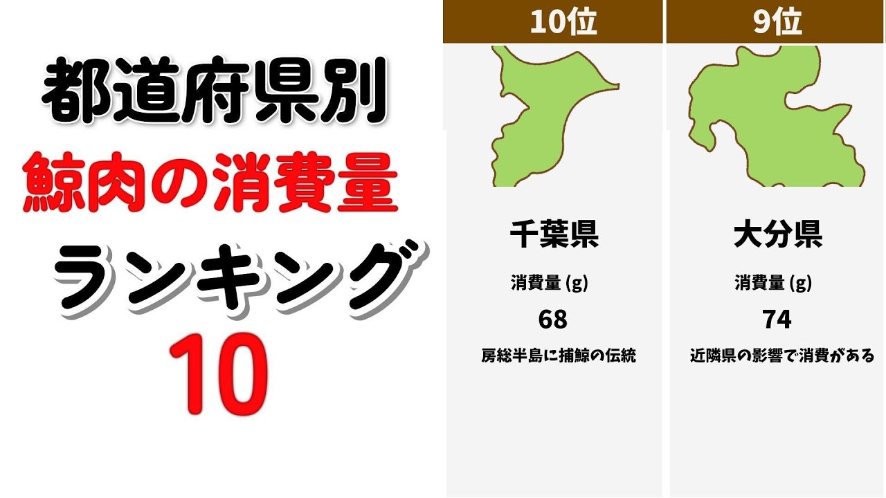 鯨肉消費量 都道府県別 ランキングTOP10