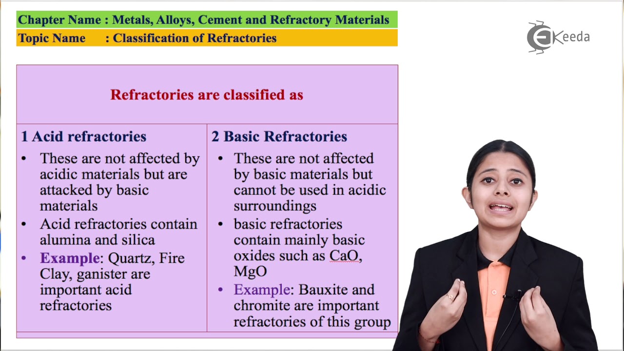 Classification Of Refractories - Metals, Alloys, Cement & Refractory Material - Applied Chemistry 2