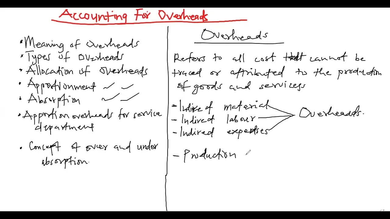 ACCOUNTING FOR OVERHEADS (PART 1)