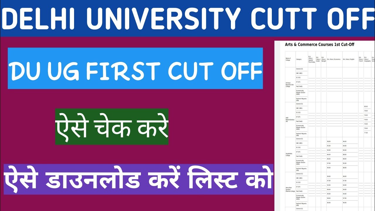 du ug cut off 2021, Delhi University DU UG First Cutoff 2021,