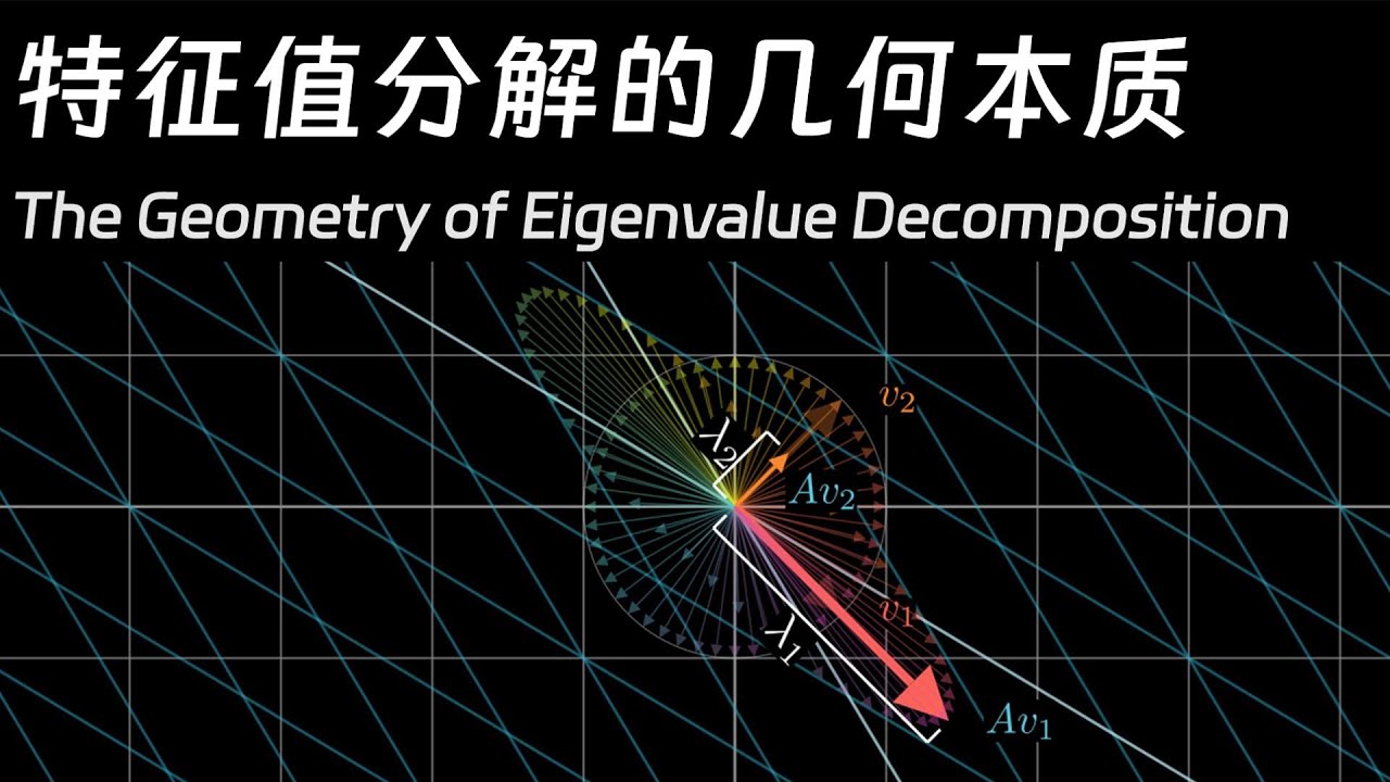 11 特征值分解的几何本质 The Geometry of Eigenvalue Decomposition | 数学不难：线性代数 Linear Algebra Made Easy