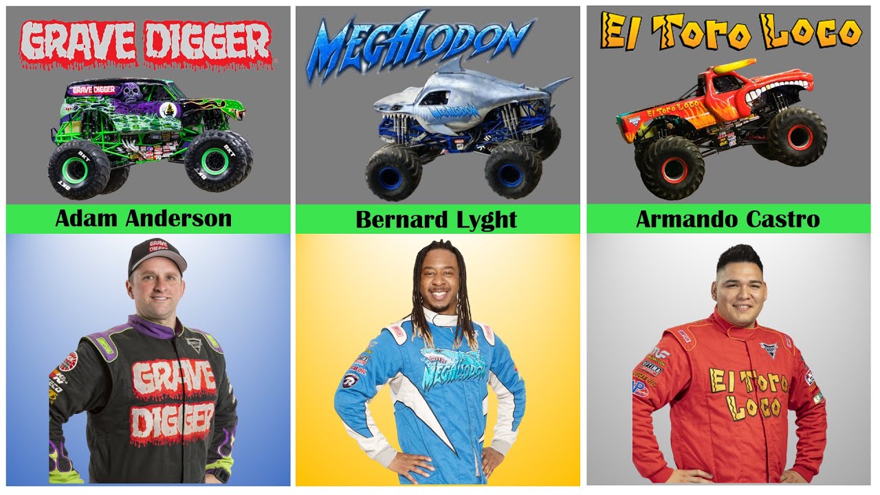 Drivers and Teams Monster Jam 2023 / Monster Truck Drivers 2023