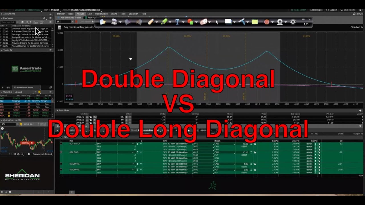 Best Short Term Strategy? The Double Diagonal vs The Double Long Diagonal | Dan Sheridan 1/3/23