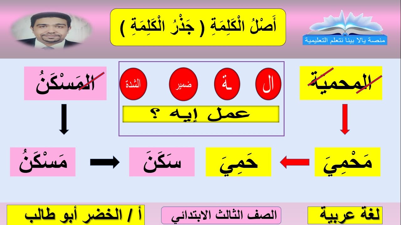 مش عارف تجيب أصل الكلمة أو جذر الكلمة ؟ يبقى لازم تشوف الفيديو ده