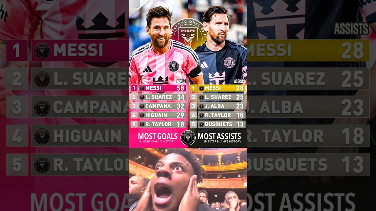 Lionel Messi For Inter Miami: ✅ All-Time Top Scorer ⚽️  ✅All-time Top Assistant 🎯