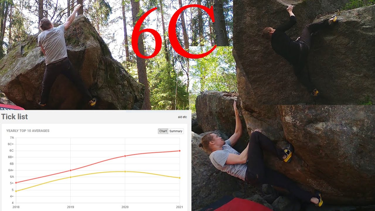 #45: Kauden välitavoite 6C.