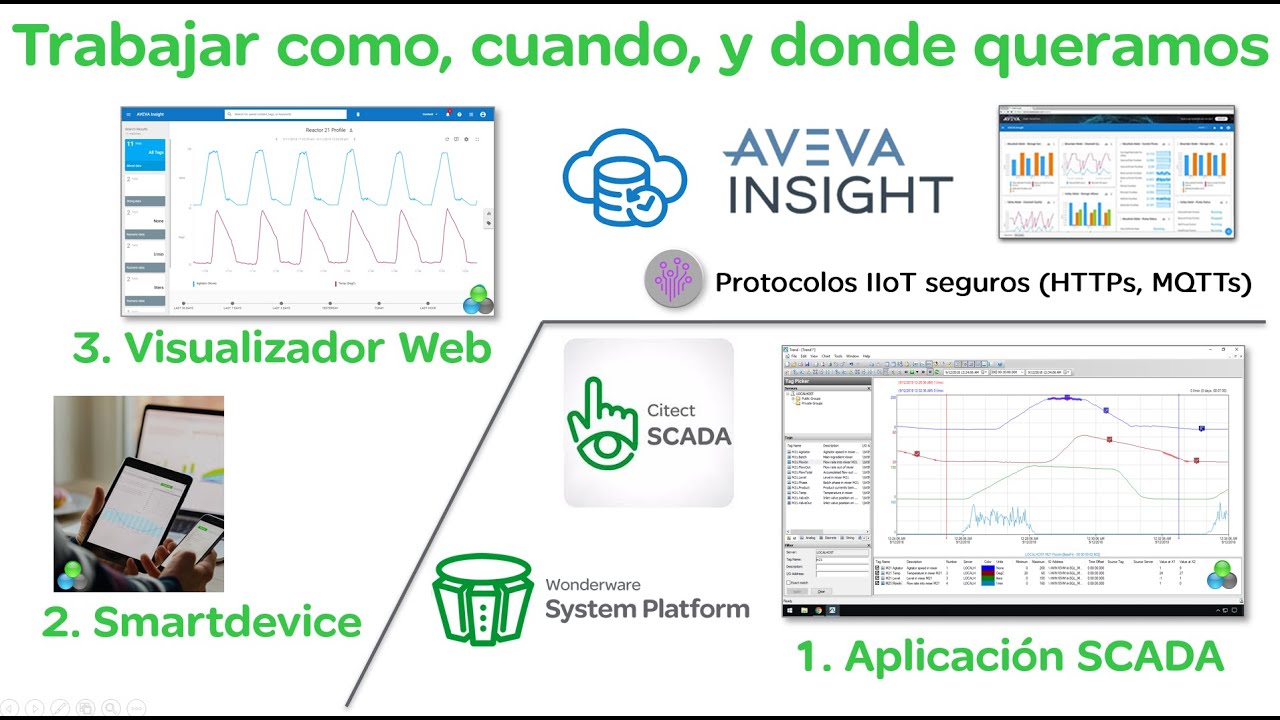 Demo visualización datos Aveva Insight