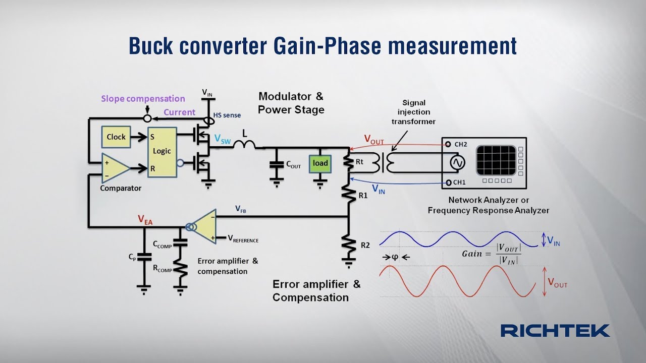 How to measure Buck converter loop gain and phase