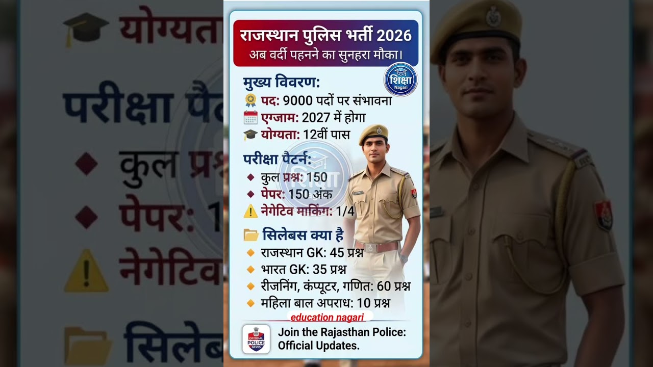 Rajasthan Police Constable New Vacancy 2026 || Rajasthan Police Constable Syllabus,Exam #youtube