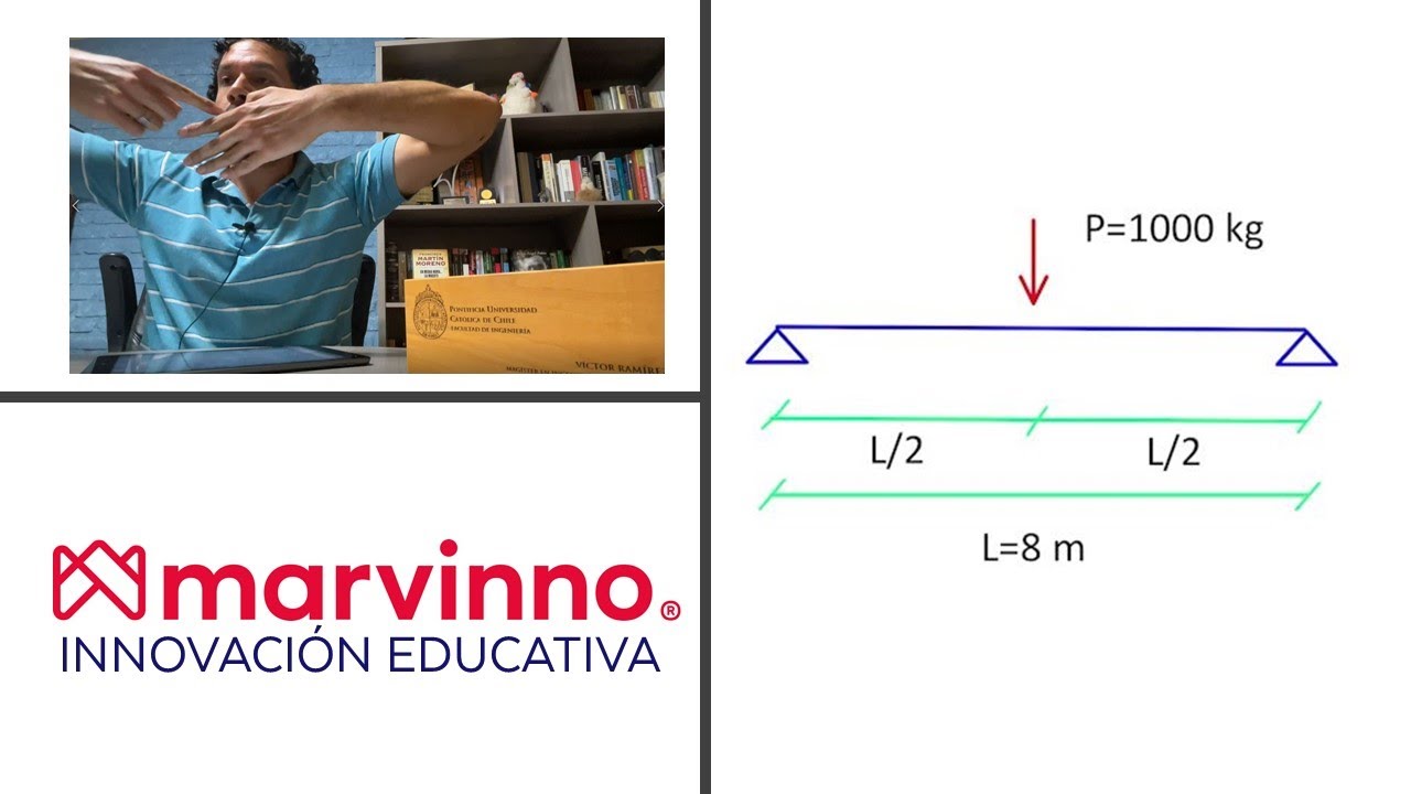 Viga simplemente apoyada con carga puntual. Diagrama de cortante y momento.