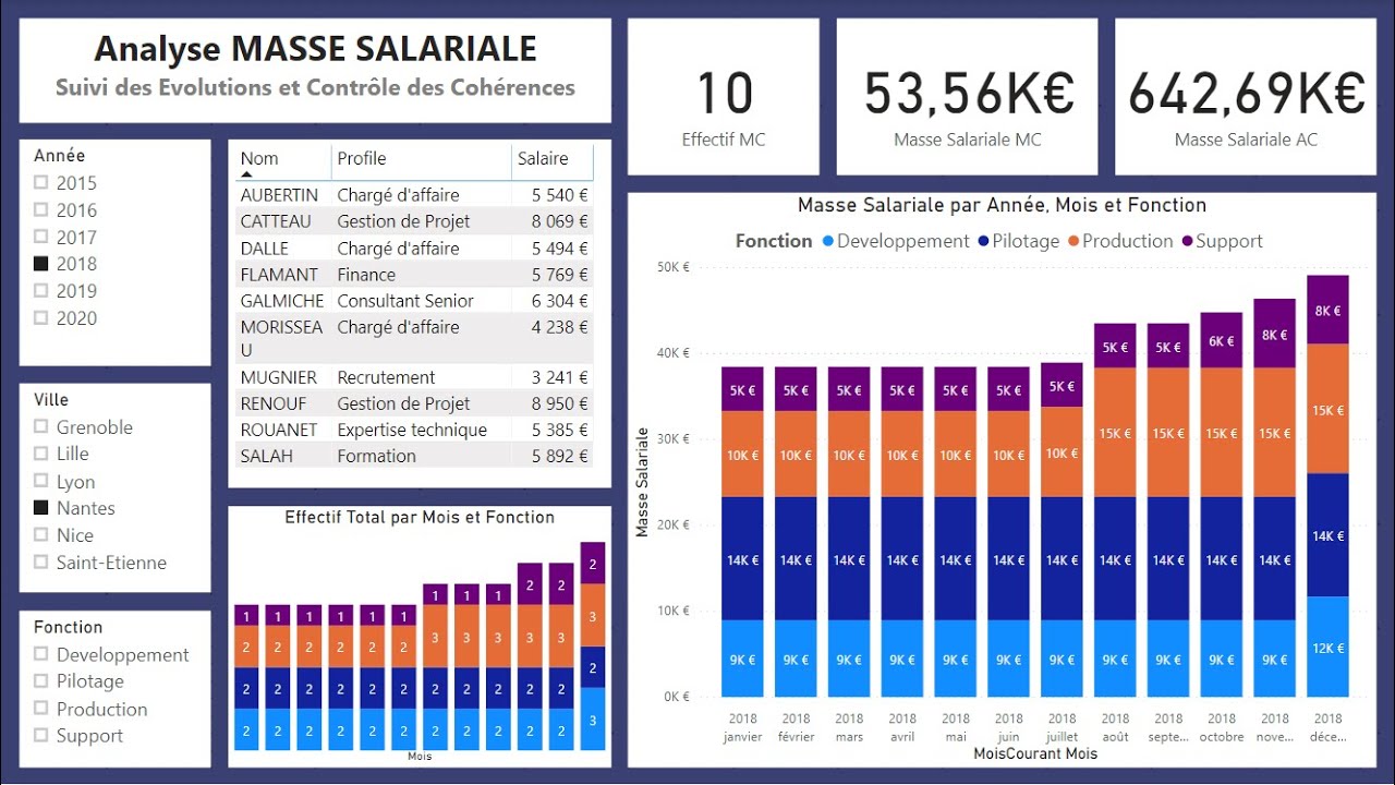 FonctionSupport x PowerBI : Calculer la Masse Salariale au prorata en respectant les contrats