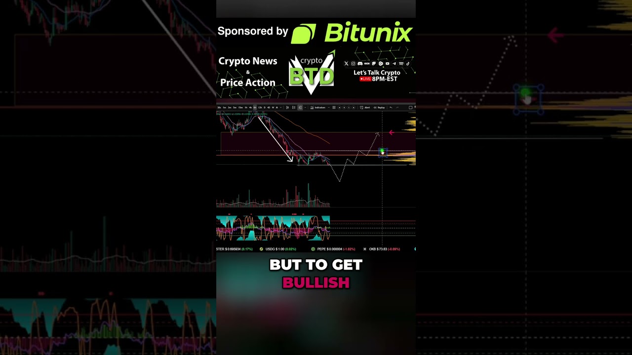 Trade Smarter: Use Volume & Stop Losses to Maximize Profits! #shorts