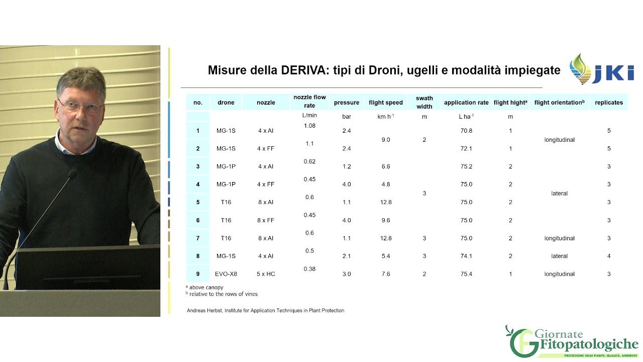 GF 2024 - Esperienze di applicazione dei prodotti fitosanitari con droni in Germania
